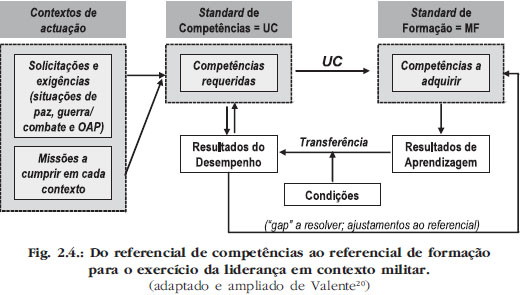 Rotação: A Necessidade e A Inevitabilidade para um Formato