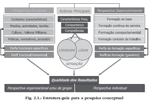 Liderança durante as Operações de Combate em Larga Escala