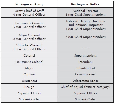 The role of military leadership in the socio-professional configuration ...